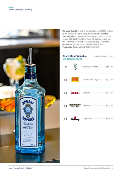 品牌價(jià)值新紀(jì)元 Brand Finance 2025年酒精飲品品牌榜洞察