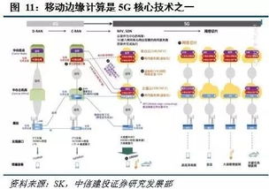 移動邊緣計算 站在5G中央，驅(qū)動網(wǎng)絡(luò)服務(wù)新未來